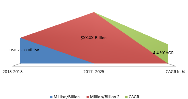 Global Industrial Catalyst Market Size, Share, Trends, Industry Statistics Report